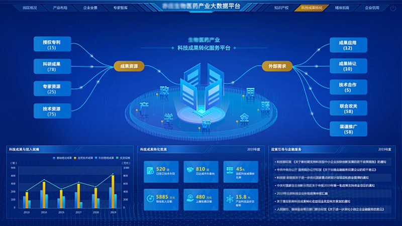 肿瘤基因检测定制化服务的精准之路**